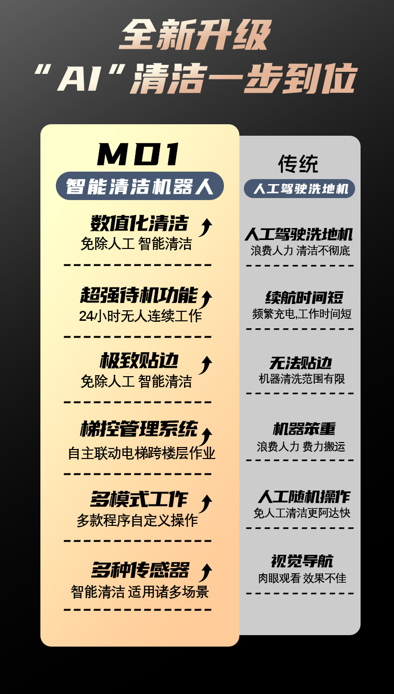 MT1AI智能扫地机械人-电动洗地机出租_手推式洗地机|扫地机_驾驶式洗地机|扫地车-八达国际