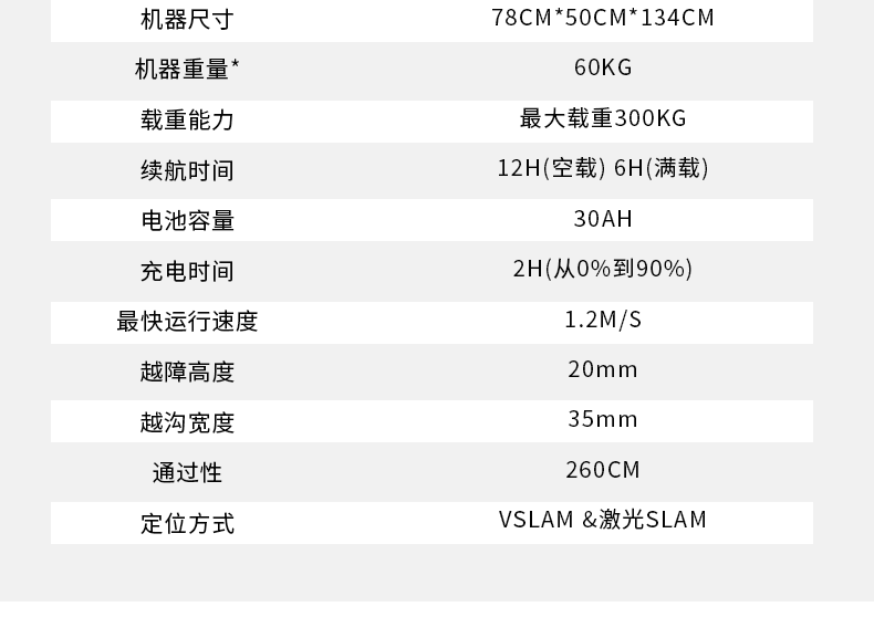 T300 工业配送机械人-电动洗地机出租_手推式洗地机|扫地机_驾驶式洗地机|扫地车-八达国际