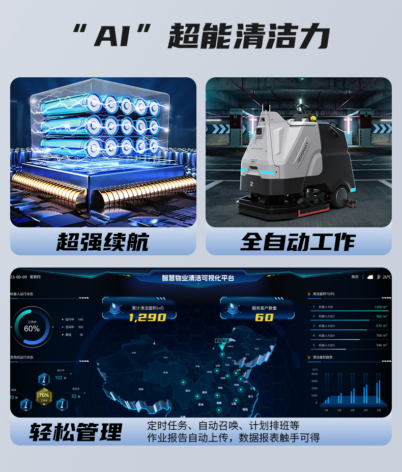 TITAN 810 工业级洗地机械人-电动洗地机出租_手推式洗地机|扫地机_驾驶式洗地机|扫地车-八达国际